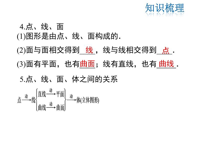 2021-2022学年度北师大版七年级上册数学课件 第一章 小结与复习04