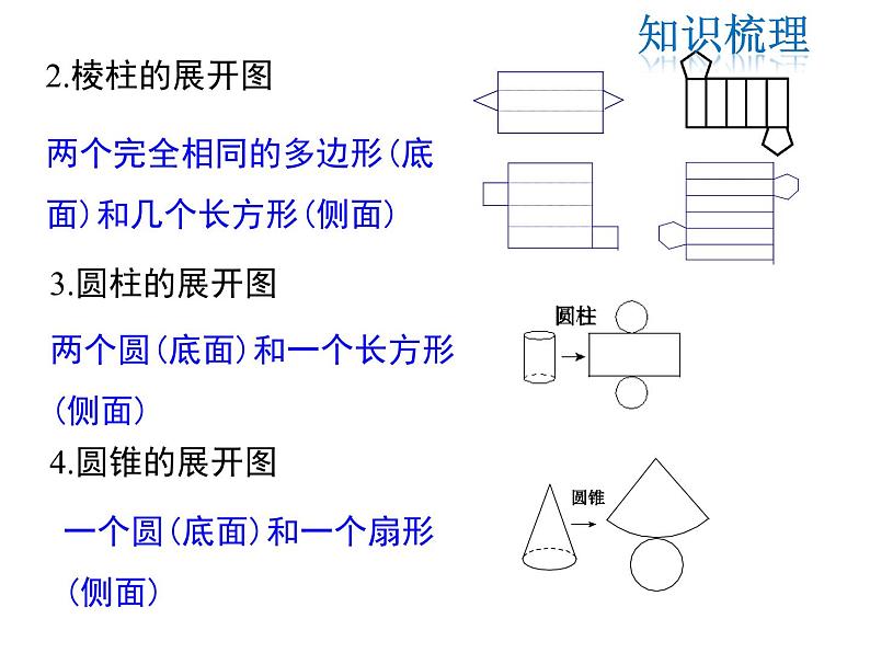 2021-2022学年度北师大版七年级上册数学课件 第一章 小结与复习06