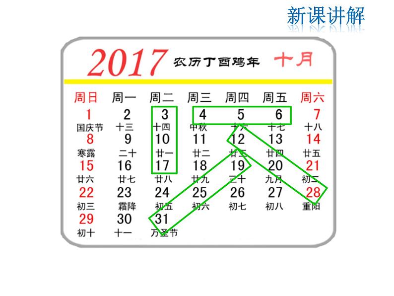 2021-2022学年度北师大版七年级上册数学课件 3.5 探索与表达规律06