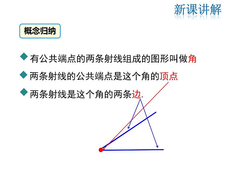 2021-2022学年度北师大版七年级上册数学课件 4.3 角第5页