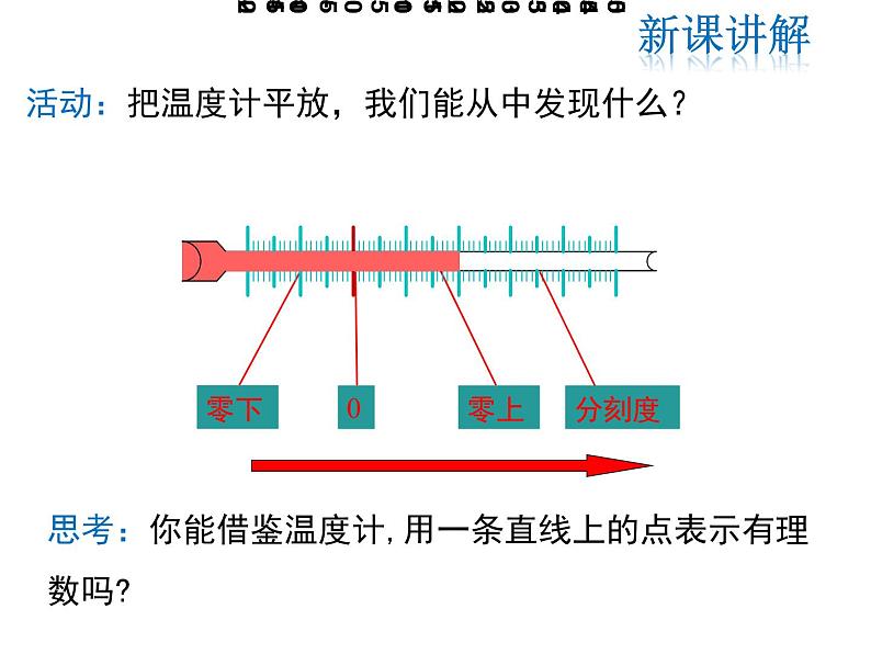 2021-2022学年度北师大版七年级上册数学课件 2.2 数轴第5页