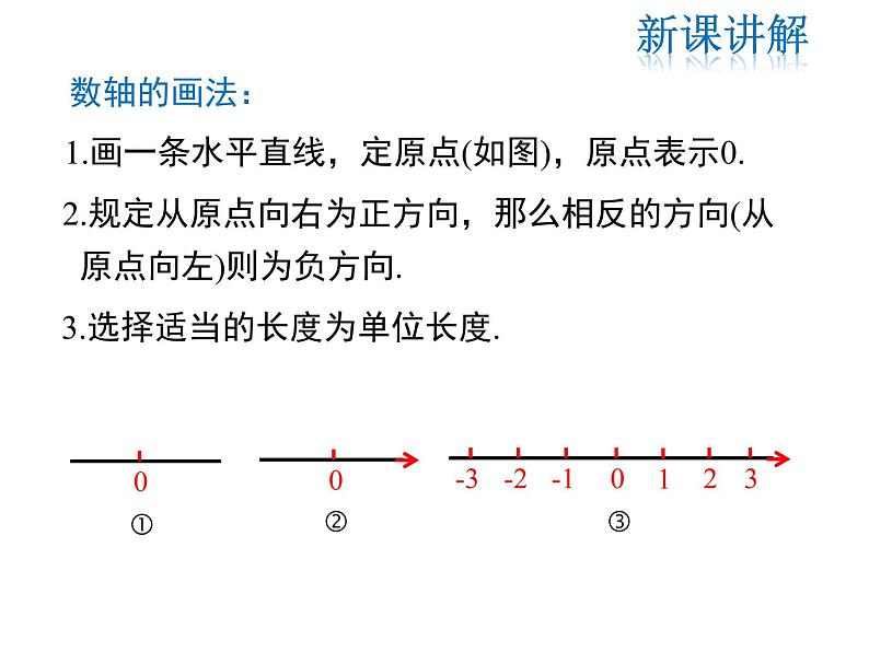 2021-2022学年度北师大版七年级上册数学课件 2.2 数轴第7页