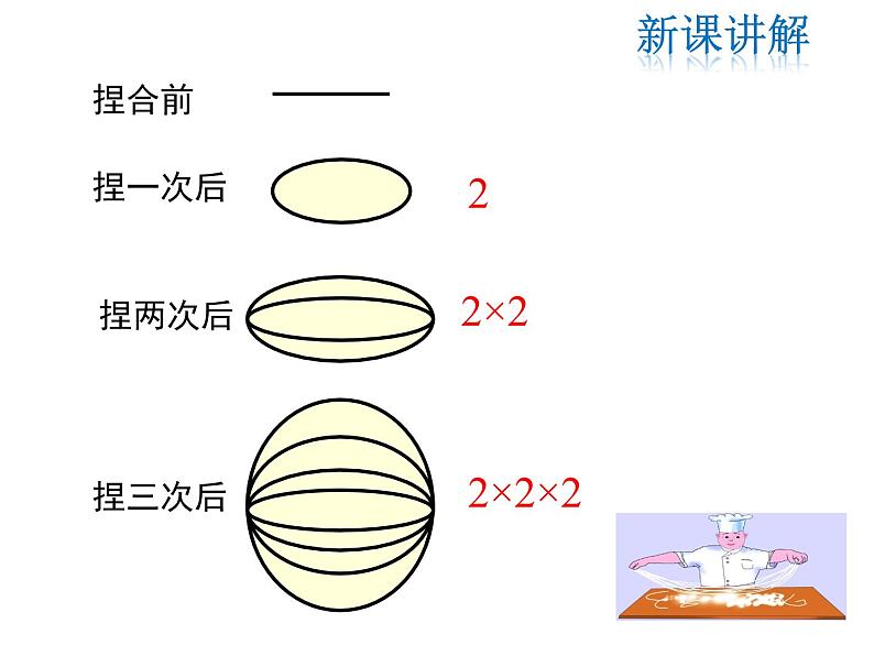 2021-2022学年度北师大版七年级上册数学课件 2.9 有理数的乘方第5页