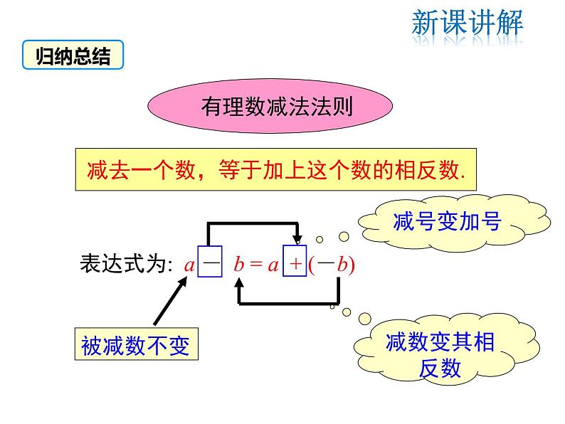 2021-2022学年度北师大版七年级上册数学课件 2.5 有理数的减法第8页