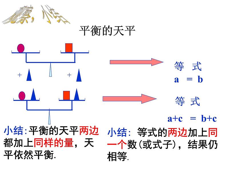 人教版七年级上册 3.1.2 等式的性质 课件PPT第2页