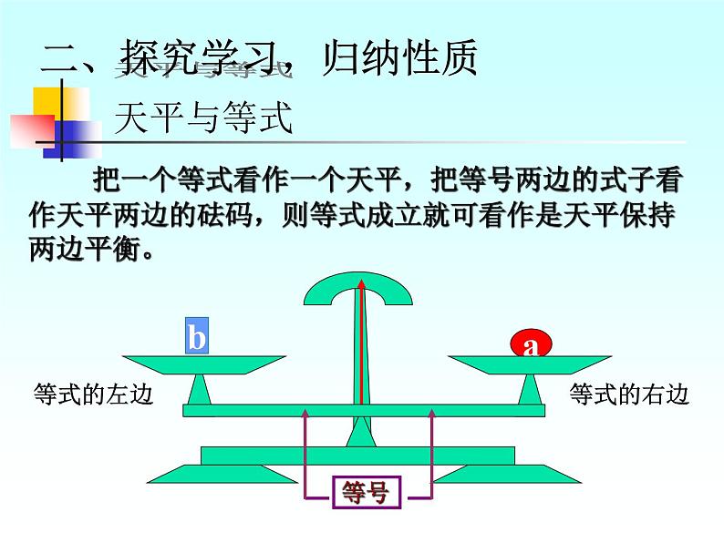 人教版数学七年级上册3.1.2等式的性质 课件03