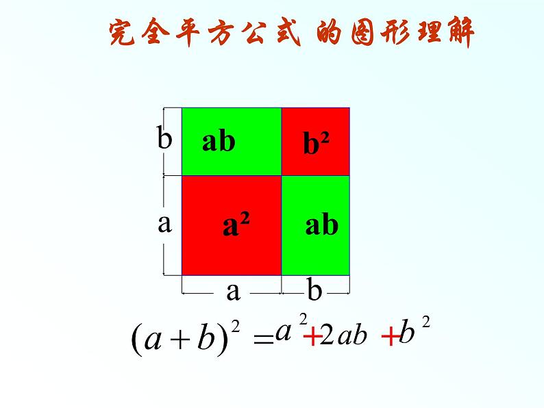 人教版数学八年级上册14.2.2完全平方公式 课件　第8页