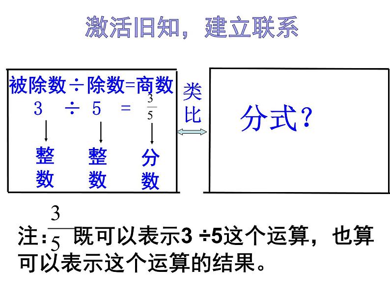 人教版数学八年级上册15.1.1从分数到分式课件03
