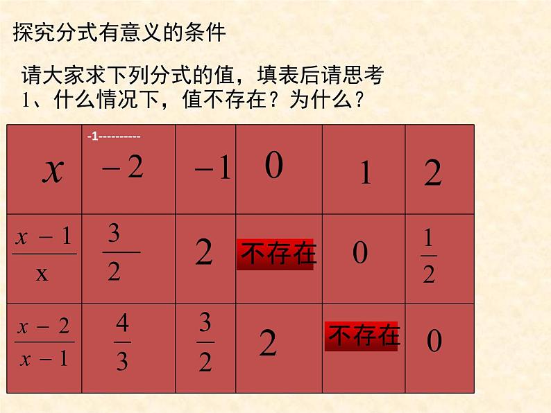 人教版八年级数学第十五章 15.1.1从分数到分式课件PPT第8页