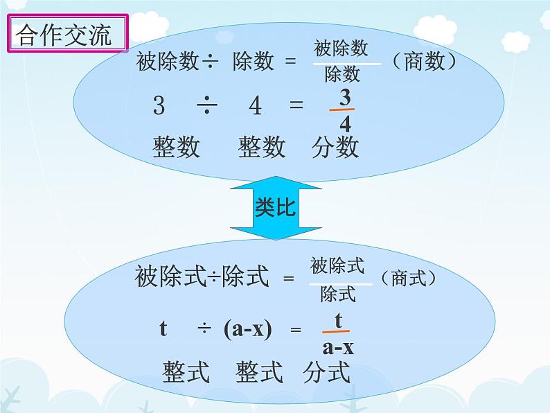 人教版数学八年级上册15.1.1从分数到分式 课件第7页