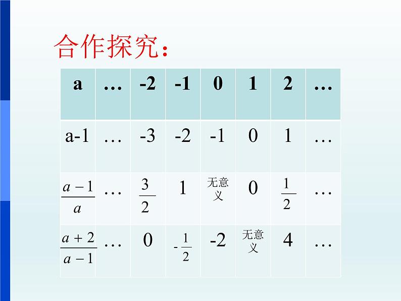 人教数学八年级上册：15.1.1从分数到分式-课件 (1)第7页