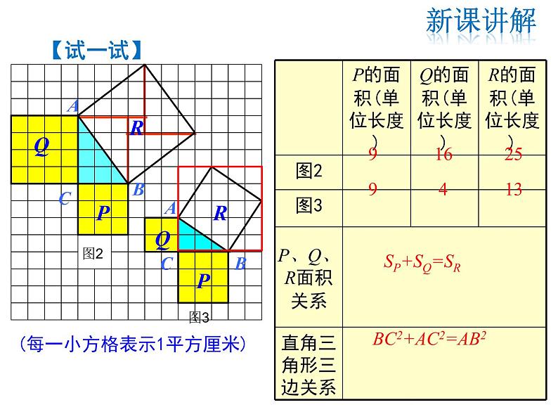 2021-2022学年度华师大版八年级上册数学课件 14.1.1 直角三角形三边的关系第6页