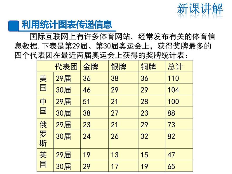 2021-2022学年度华师大版八年级上册数学课件 15.2.2 利用统计图表传递信息第4页