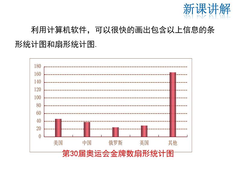 2021-2022学年度华师大版八年级上册数学课件 15.2.2 利用统计图表传递信息第6页