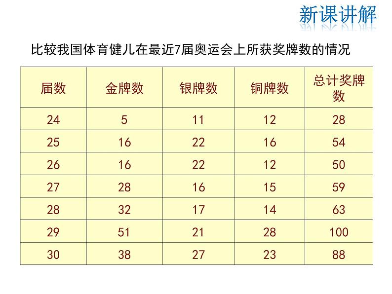 2021-2022学年度华师大版八年级上册数学课件 15.2.2 利用统计图表传递信息第8页