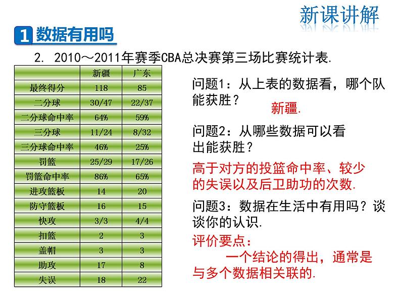 2021-2022学年度华师大版八年级上册数学课15.1.1 数据有用吗  15.1.2 数据的收集课件PPT04