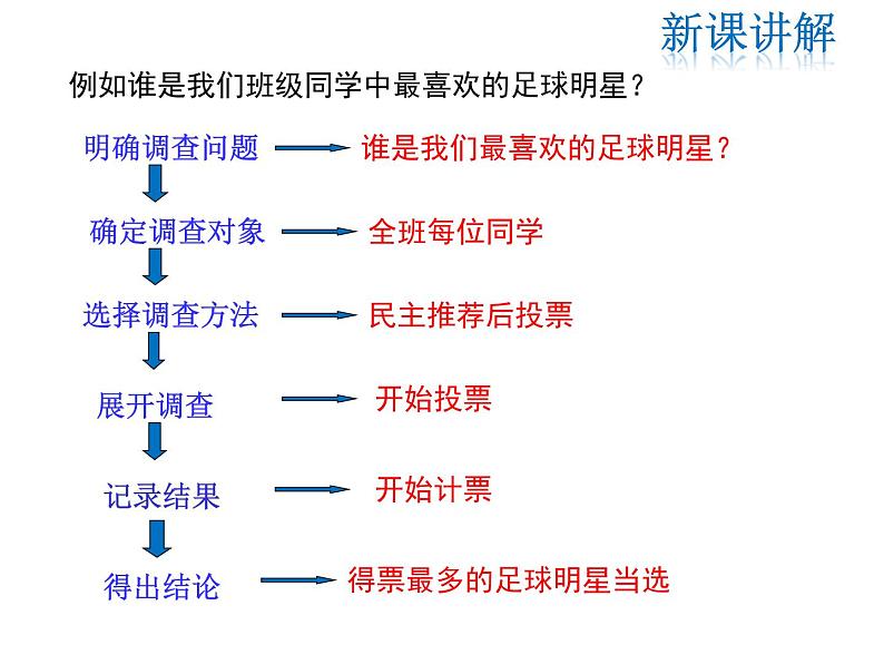 2021-2022学年度华师大版八年级上册数学课15.1.1 数据有用吗  15.1.2 数据的收集课件PPT08