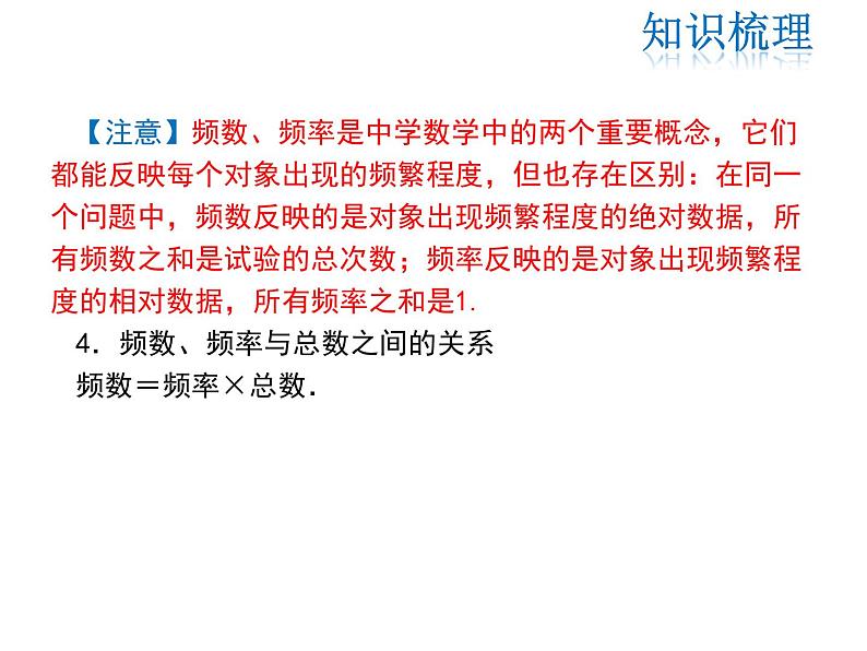 2021-2022学年度华师大版八年级上册数学课件 第15章复习课04