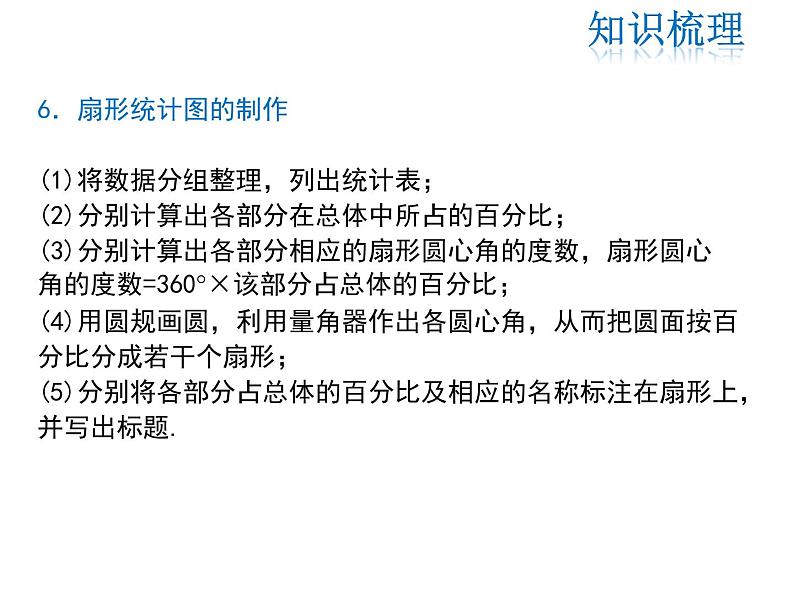 2021-2022学年度华师大版八年级上册数学课件 第15章复习课06