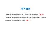 2021-2022学年度华师大版八年级上册数学课件 15.2.1 扇形统计图