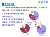 2021-2022学年度华师大版八年级上册数学课件 15.2.1 扇形统计图