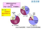 2021-2022学年度华师大版八年级上册数学课件 15.2.1 扇形统计图