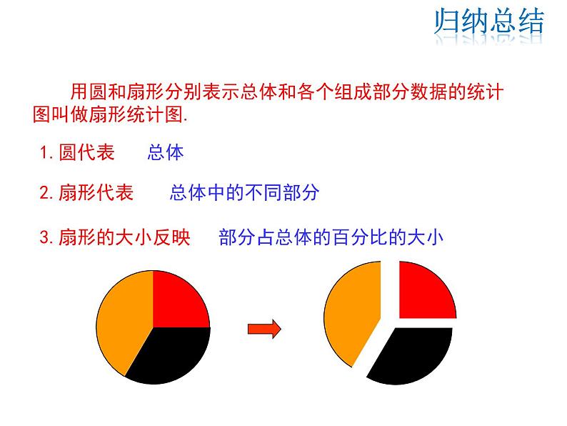 2021-2022学年度华师大版八年级上册数学课件 15.2.1 扇形统计图07