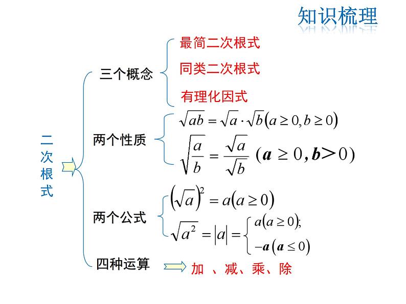 2021-2022学年度华师大版九年级上册数学课件 第21章 复习课第2页