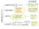 2021-2022学年度华师大版九年级上册数学课件 第22章 复习课