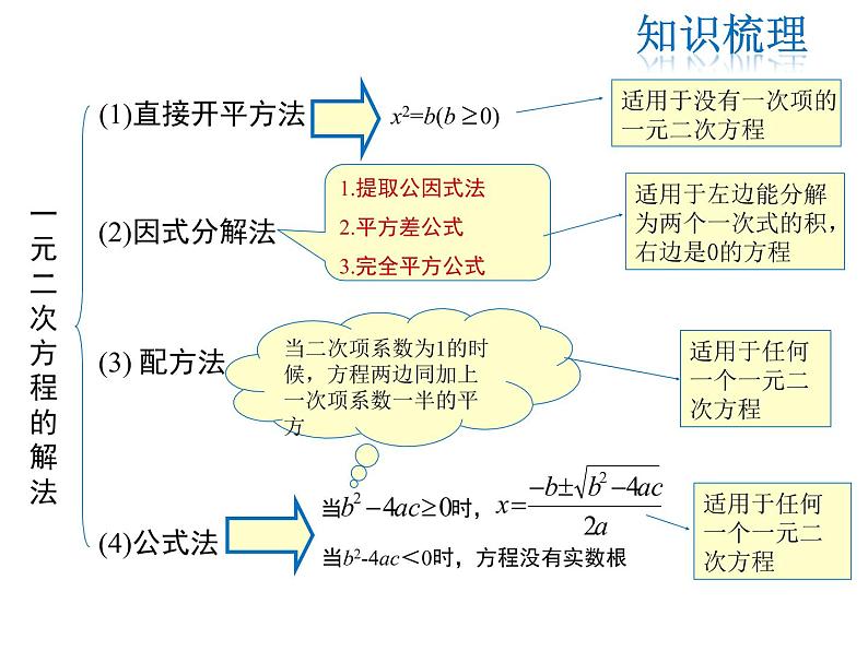 2021-2022学年度华师大版九年级上册数学课件 第22章 复习课第3页