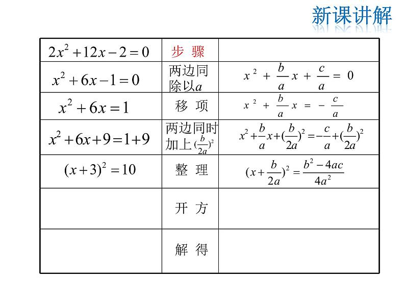 2021-2022学年度华师大版九年级上册数学课件 22.2  一元二次方程的解法（第3课时）第6页