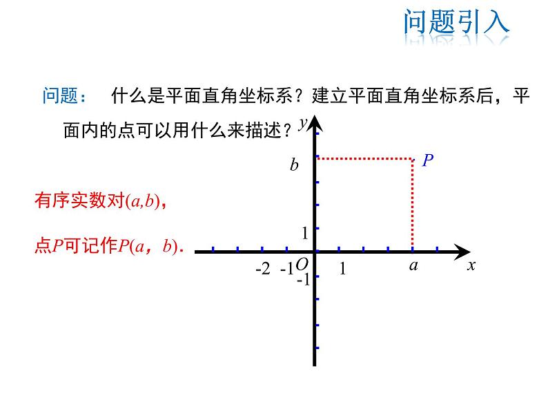 2021-2022学年度华师大版九年级上册数学课件 23.6.1 用坐标确定位置第3页