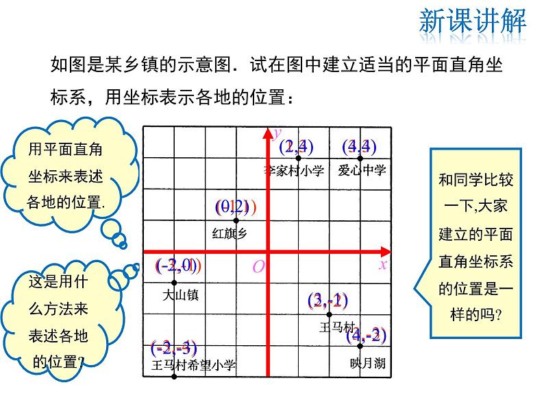 2021-2022学年度华师大版九年级上册数学课件 23.6.1 用坐标确定位置第7页