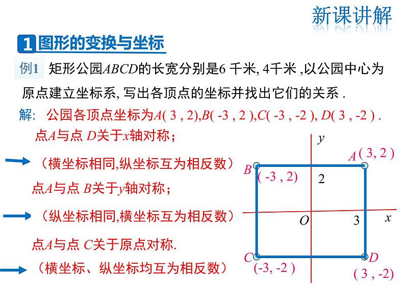 2021-2022学年度华师大版九年级上册数学课件 23.6.2 图形的变换与坐标第4页