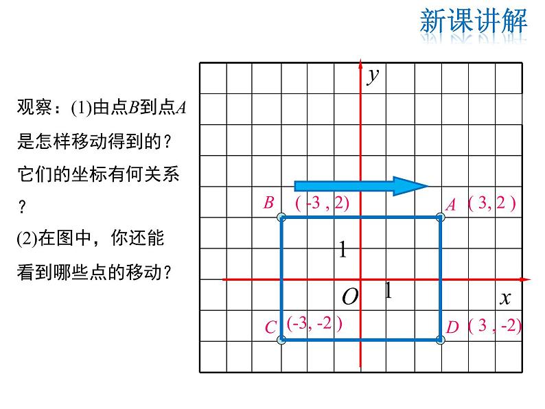 2021-2022学年度华师大版九年级上册数学课件 23.6.2 图形的变换与坐标第5页