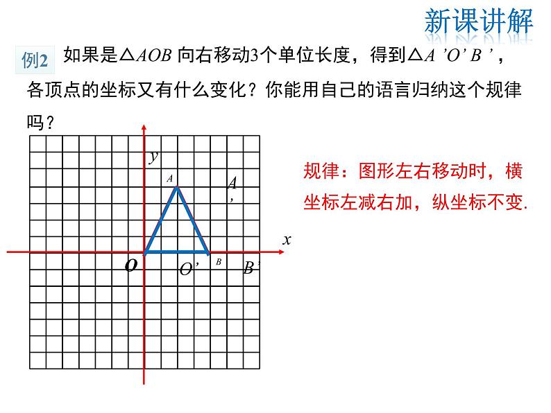 2021-2022学年度华师大版九年级上册数学课件 23.6.2 图形的变换与坐标第6页