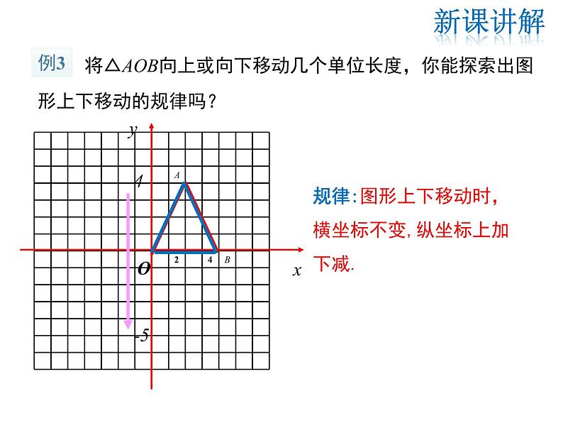 2021-2022学年度华师大版九年级上册数学课件 23.6.2 图形的变换与坐标第7页