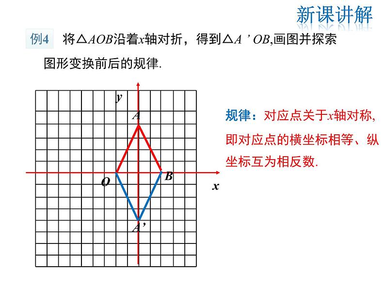 2021-2022学年度华师大版九年级上册数学课件 23.6.2 图形的变换与坐标第8页