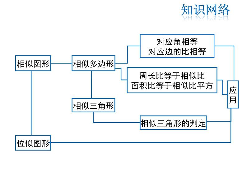 2021-2022学年度华师大版九年级上册数学课件 第23章 复习课第2页