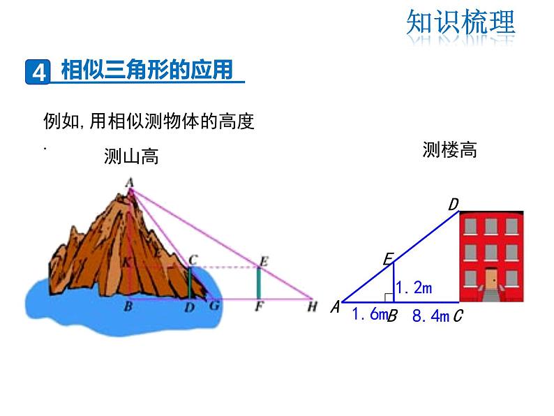 2021-2022学年度华师大版九年级上册数学课件 第23章 复习课第8页