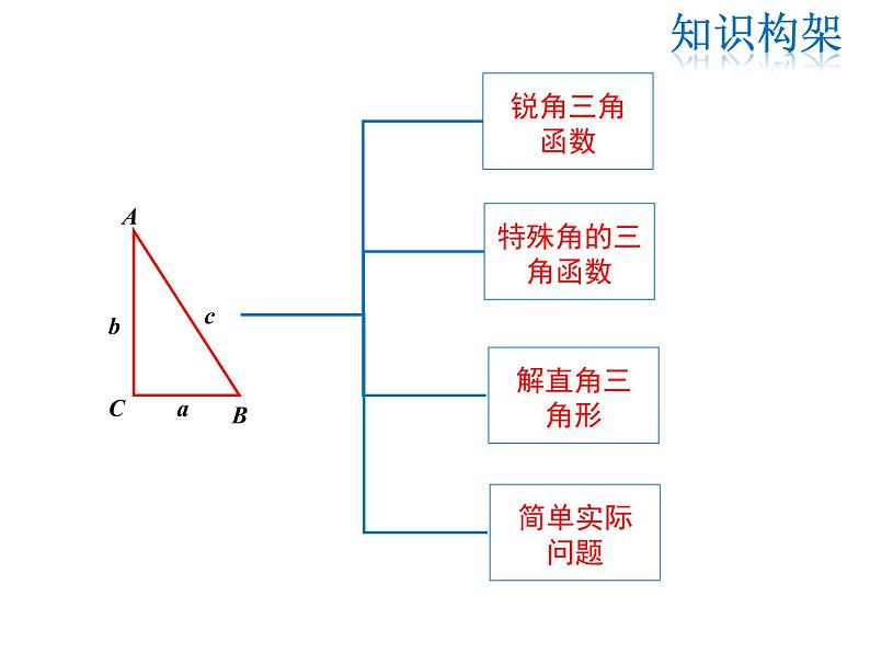 2021-2022学年度华师大版九年级上册数学课件 第24章 复习课第2页