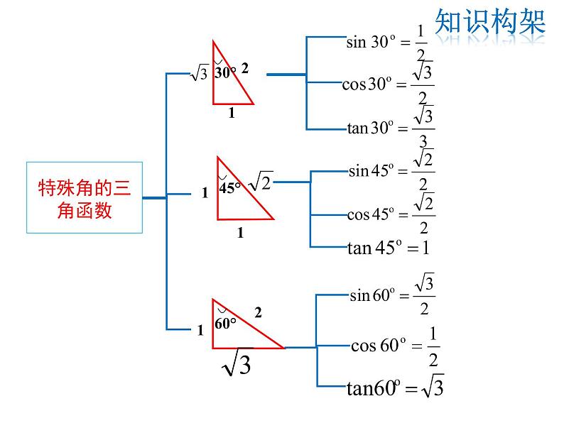 2021-2022学年度华师大版九年级上册数学课件 第24章 复习课第4页