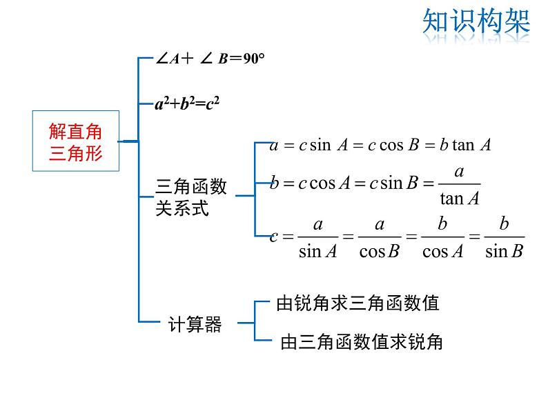 2021-2022学年度华师大版九年级上册数学课件 第24章 复习课第5页