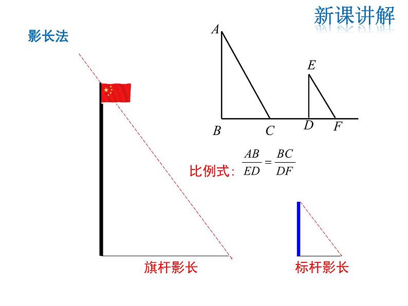 2021-2022学年度华师大版九年级上册数学课件 24.1 测量第5页