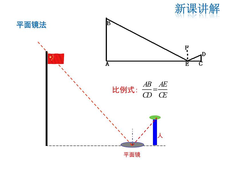 2021-2022学年度华师大版九年级上册数学课件 24.1 测量第6页