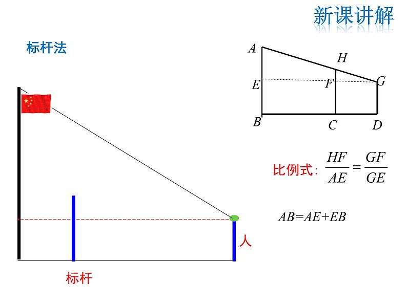 2021-2022学年度华师大版九年级上册数学课件 24.1 测量第7页