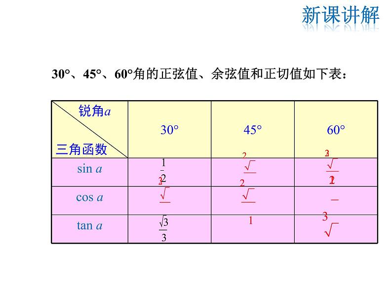 2021-2022学年度华师大版九年级上册数学课件 24.3 第2课时 特殊角的三角函数值第7页