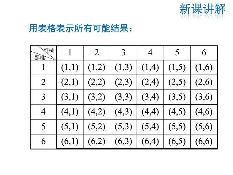 2021-2022学年度华师大版九年级上册数学课件 25.2 第2课时 频率与概率07