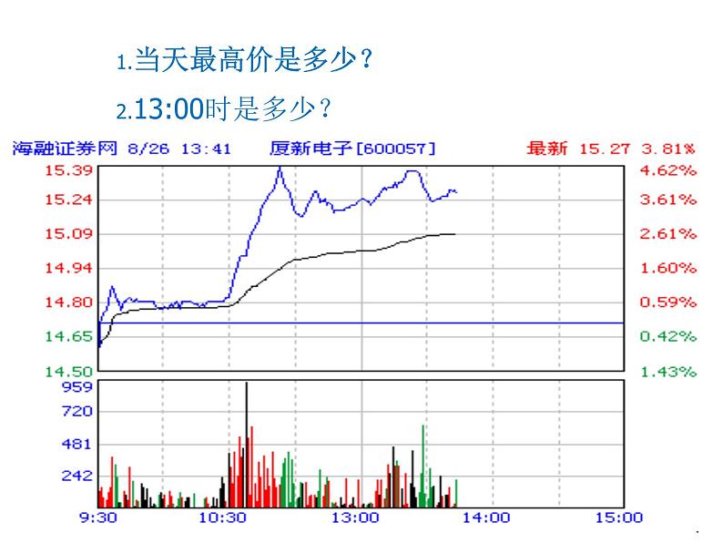 2021-2022学年度华师大版七年级上册数学课件 1.2 人类离不开数学08