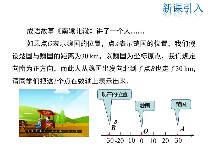 2021-2022学年度华师大版七年级上册数学课件 2.3 相反数第3页